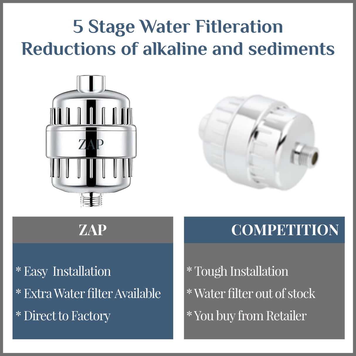 3271 Shower & Tap Hard Water Filter