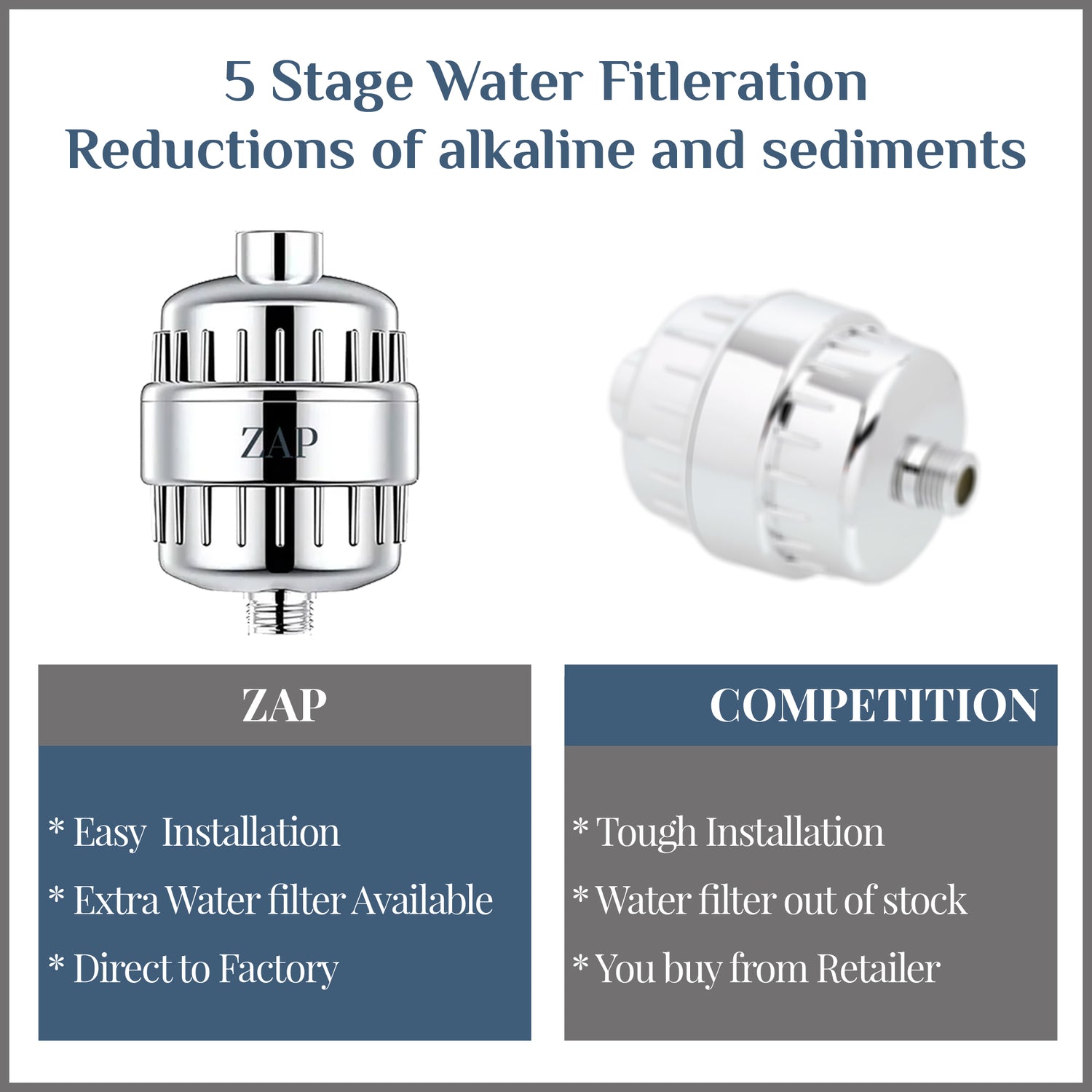 3271 Shower & Tap Hard Water Filter