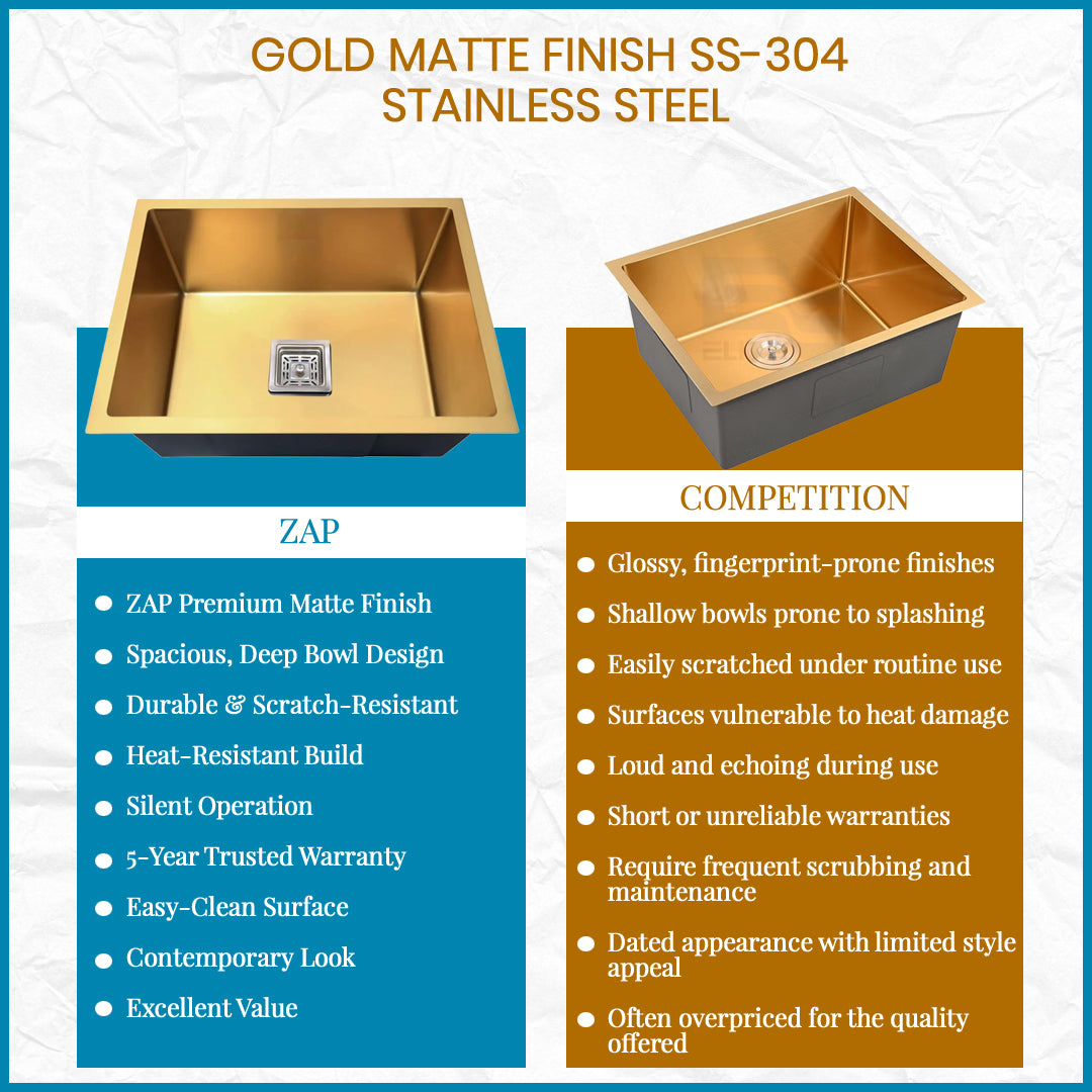 ZAP Handmade Kitchen Sink Single Bowl 24x18x10 Inch | Gold Matte Finish SS-304 Stainless Steel | Includes Waste Coupling, Waste Pipe & Drainer Basket | Spacious, Stain Resistant, Luxury Design